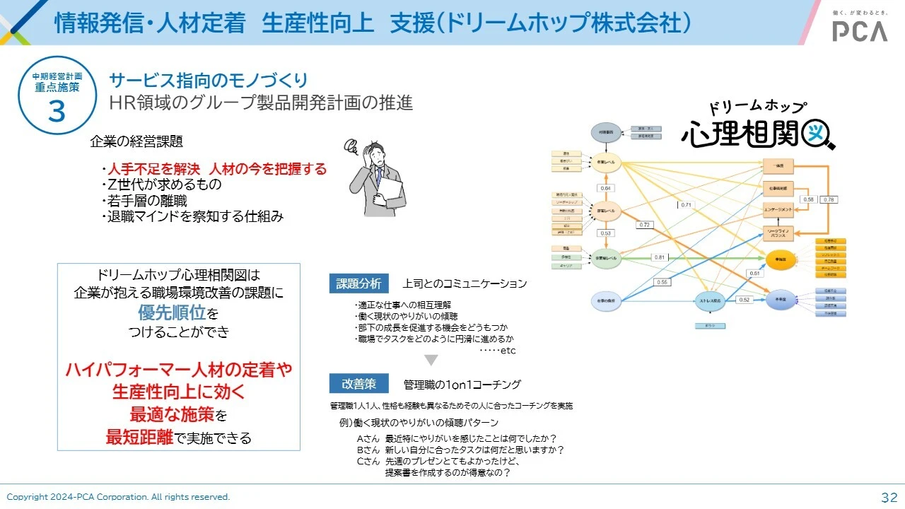 情報発信・人材定着 生産性向上 支援（ドリームホップ株式会社）