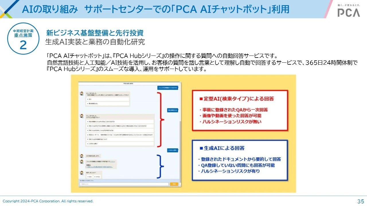 AIの取り組み サポートセンターでの「PCA AIチャットボット」利用