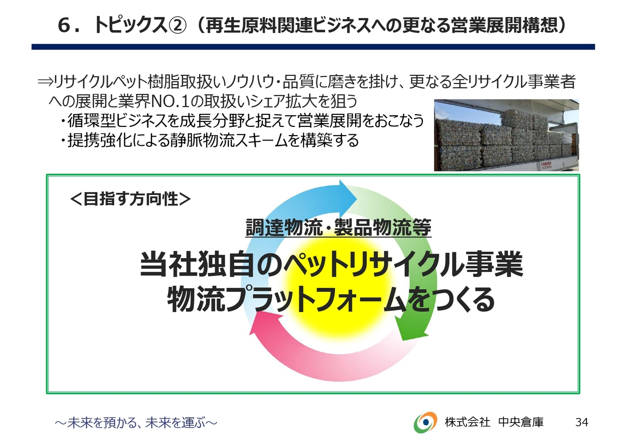 6.トピックス②（再生原料関連ビジネスへの更なる営業展開構想）