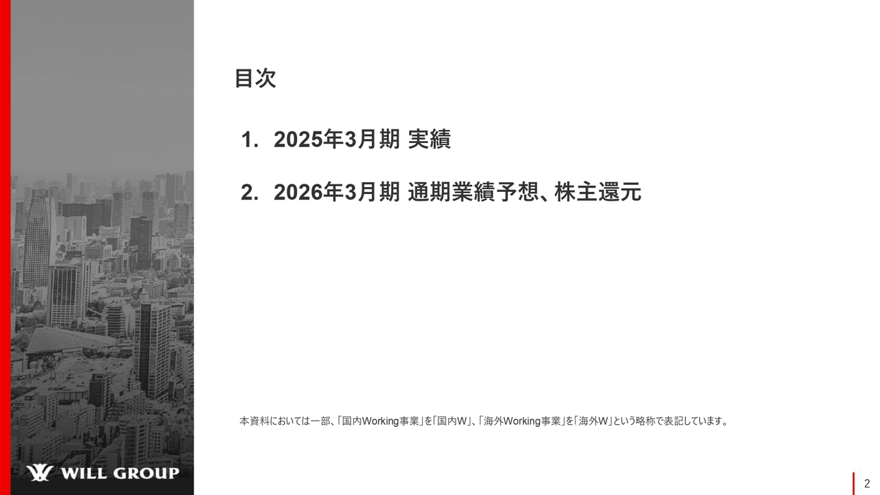 目次