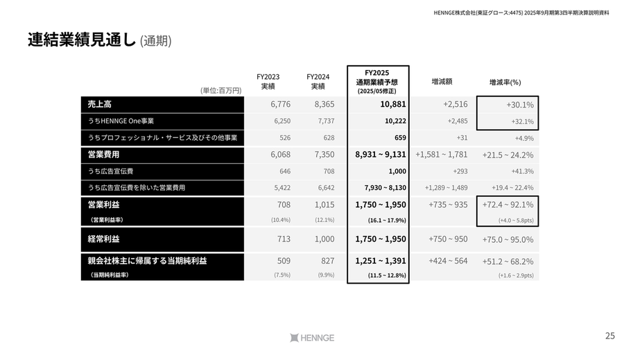 おつくん　中小企業繁栄法 中小企業の新・幸福経営 | 日本経営合理化協会