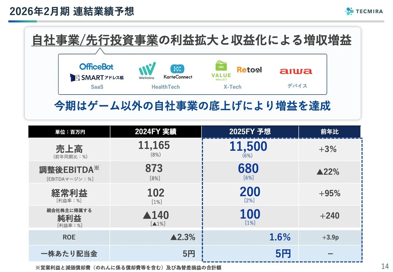 2026年2月期 連結業績予想