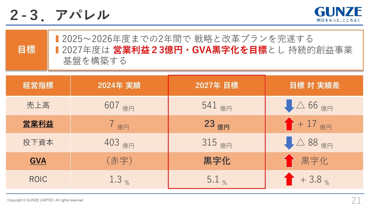 2-3.アパレル