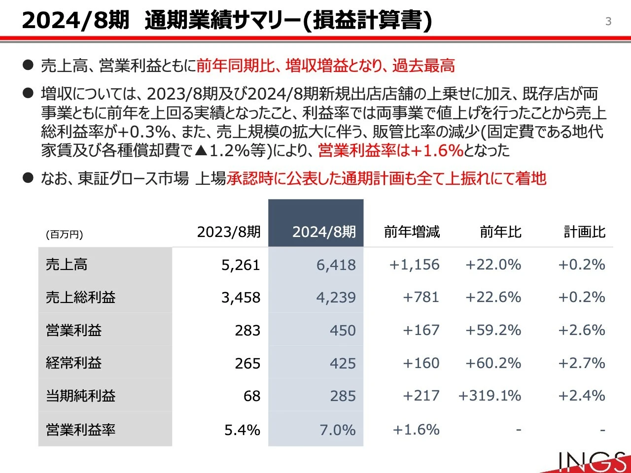 2024/8期　通期業績サマリー（損益計算書）