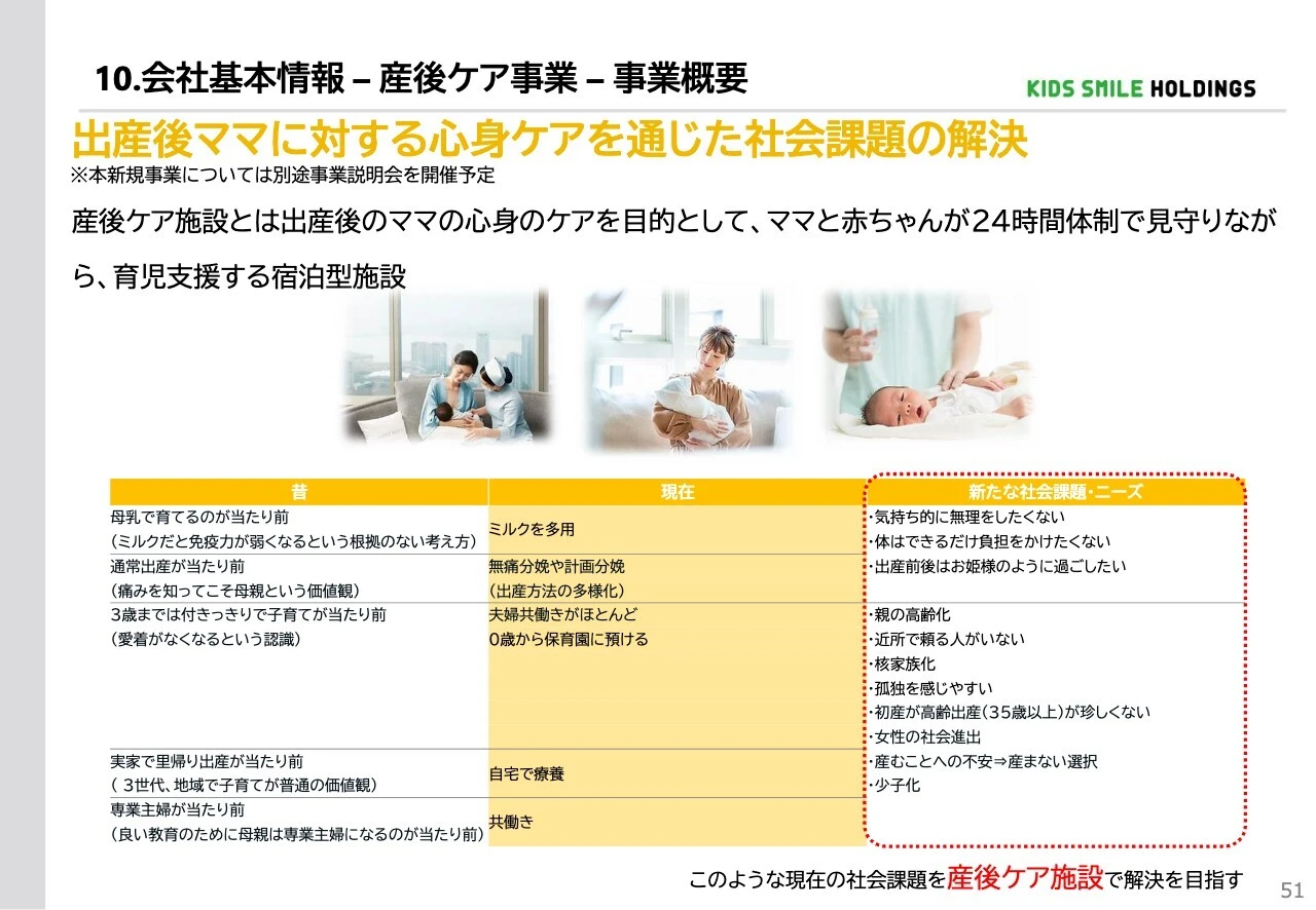 10. 会社基本情報 – 産後ケア事業 – 事業概要