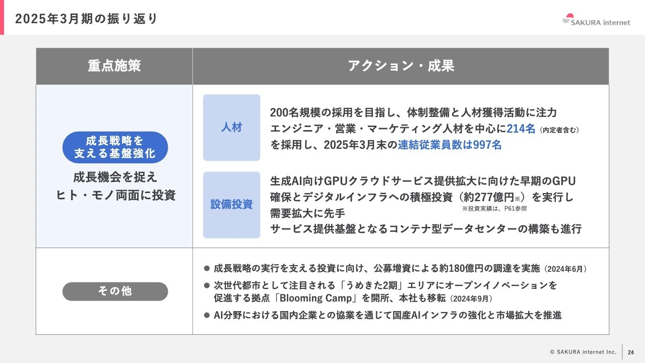 2025年3月期の振り返り