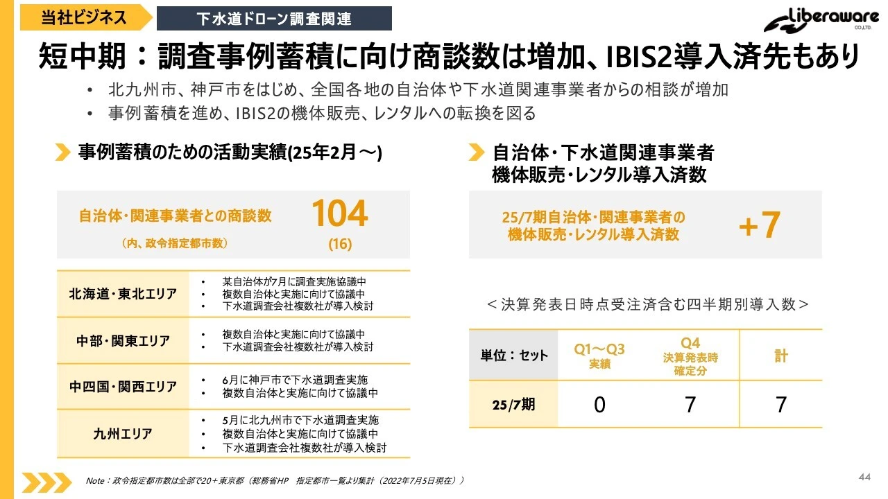 短中期：調査事例蓄積に向け商談数は増加、IBIS2導入済先もあり