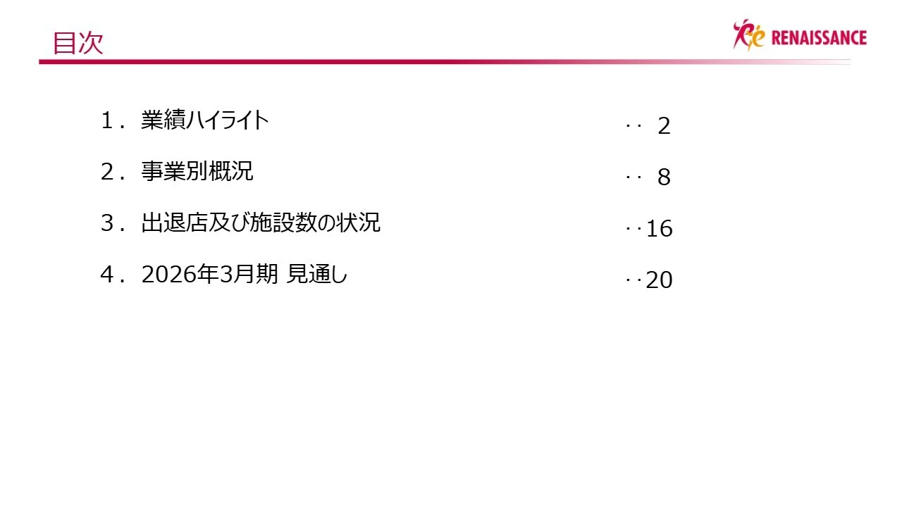 目次