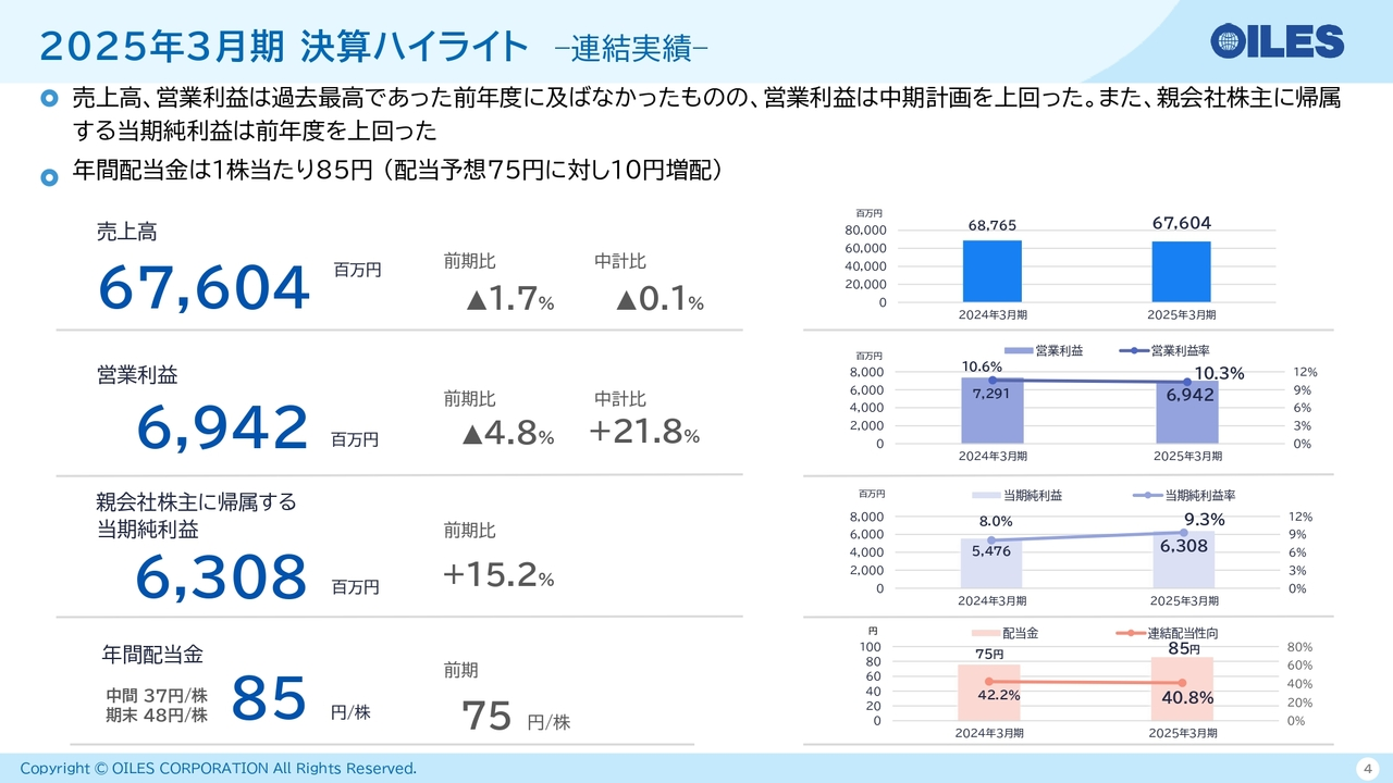 2025年3月期 決算ハイライト –連結実績–