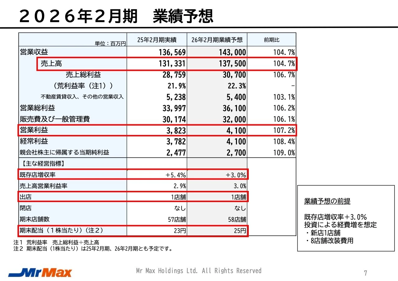 2026年2月期 業績予想