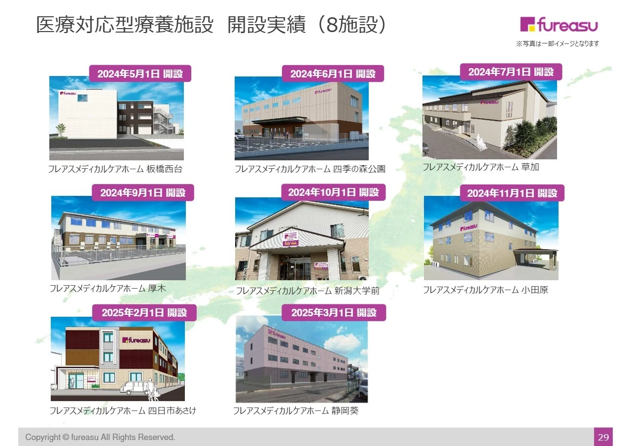 医療対応型療養施設 開設実績（8施設）