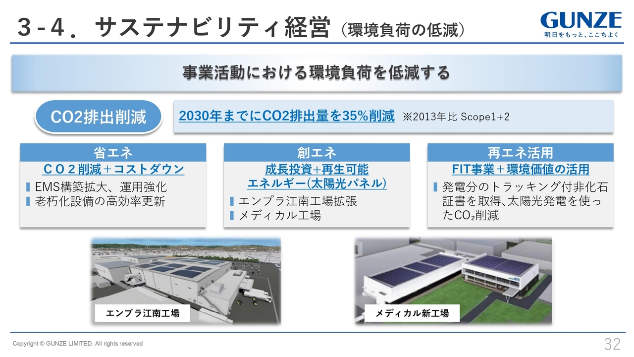 3-4.サステナビリティ経営 （環境負荷の低減）