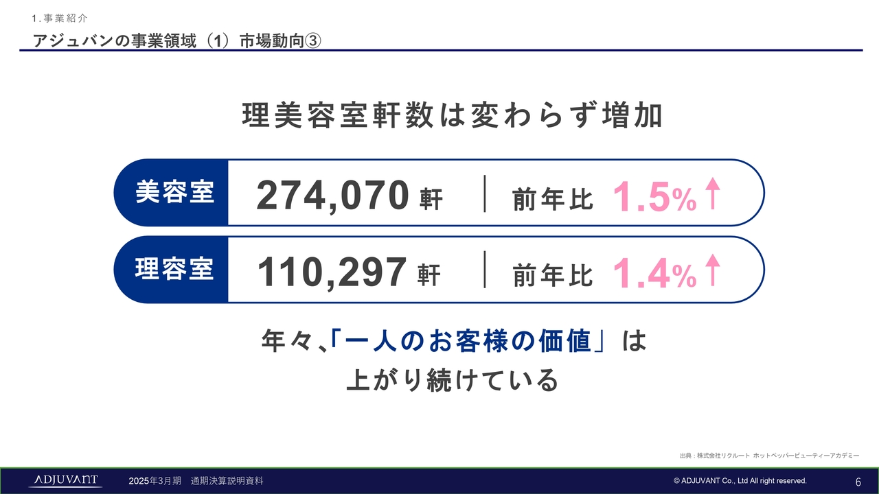 アジュバンの事業領域（1）市場動向③