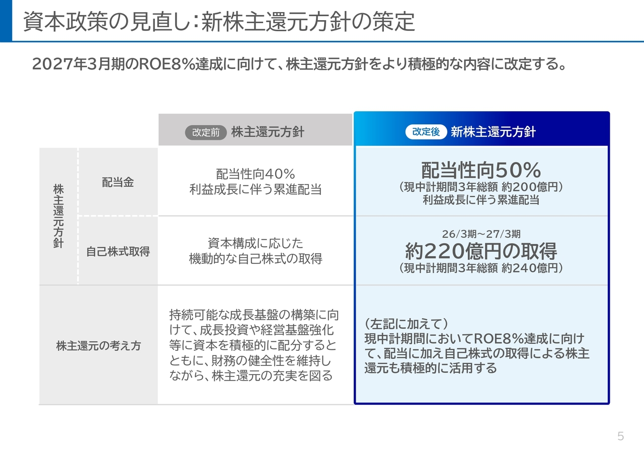 資本政策の見直し：新株主還元方針の策定