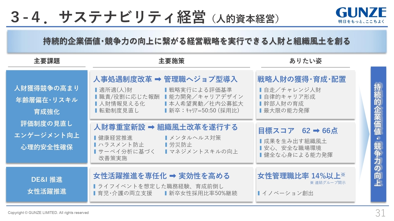 3-4.サステナビリティ経営 （人的資本経営）