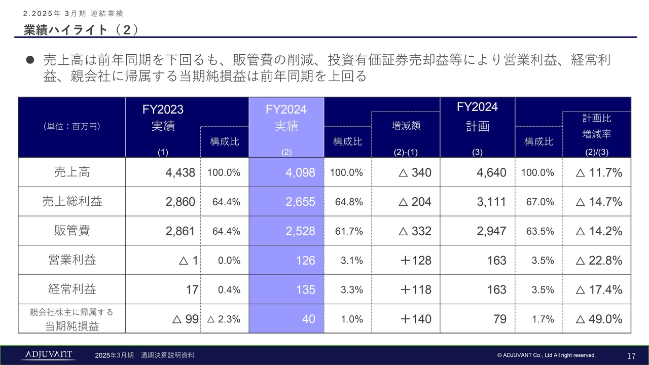 業績ハイライト（2）