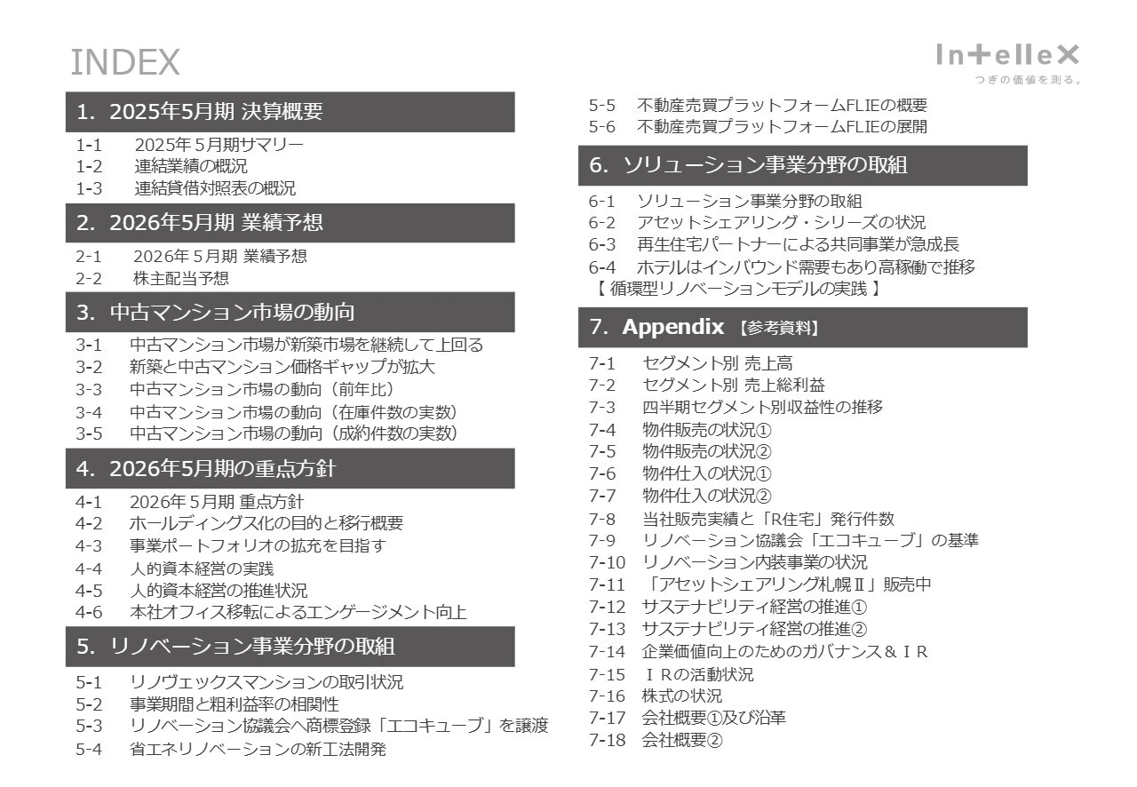 INDEX