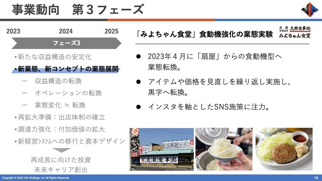 事業動向 第3フェーズ