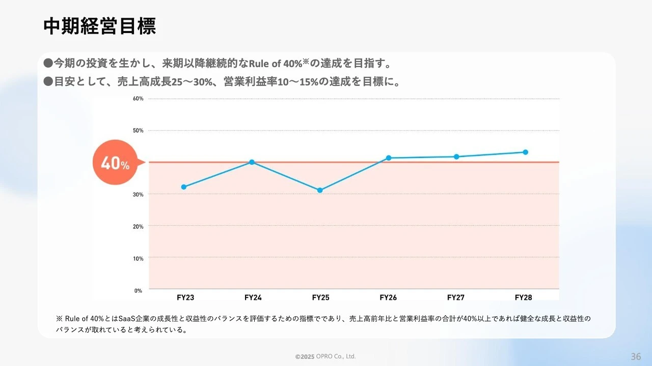 中期経営目標
