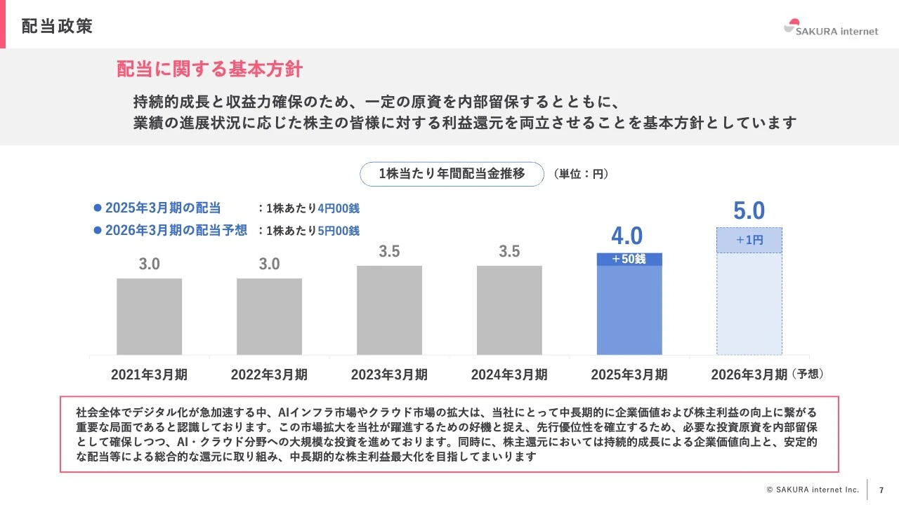配当政策