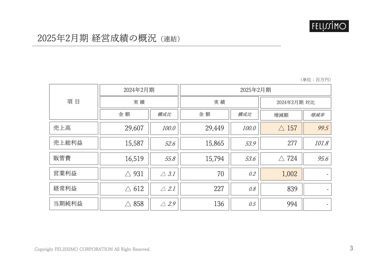 2025年2月期 経営成績の概況