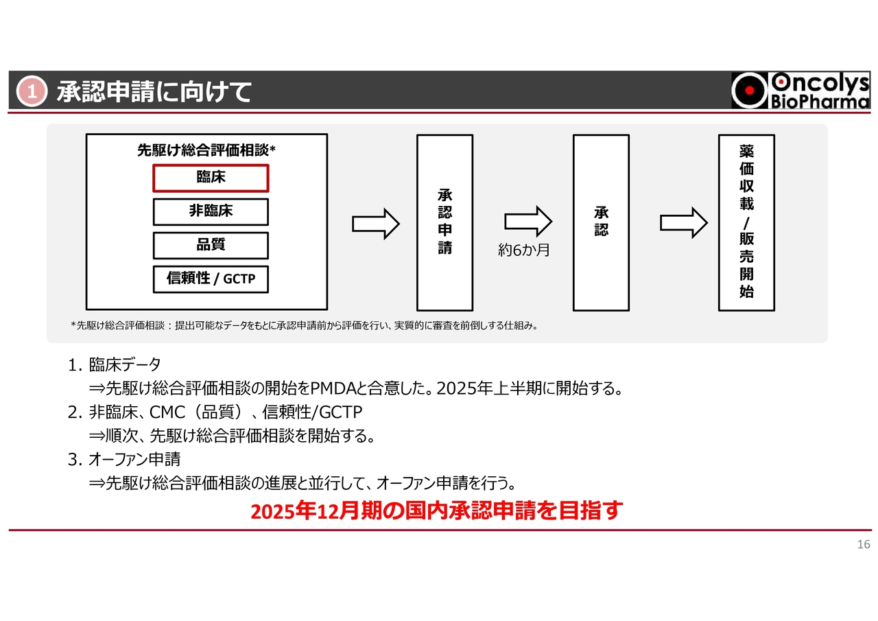 ①承認申請に向けて
