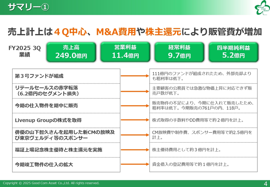 決算処分No.Q明日６日土曜日まで限定価格。色打掛/未使用在庫品/黒 IRTV 3475】グッドコムアセット/売上高YoY5.0%増、営業利益