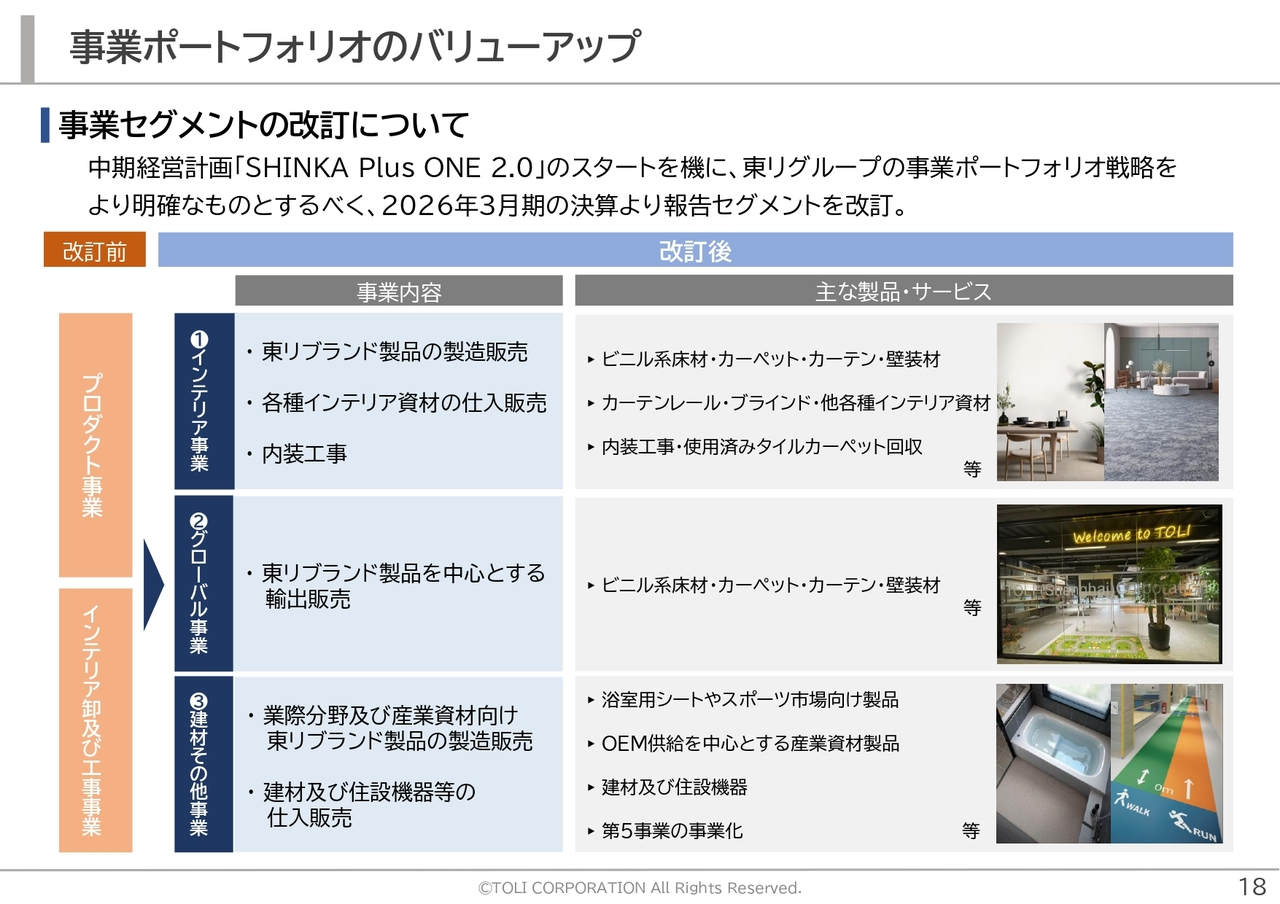事業ポートフォリオのバリューアップ