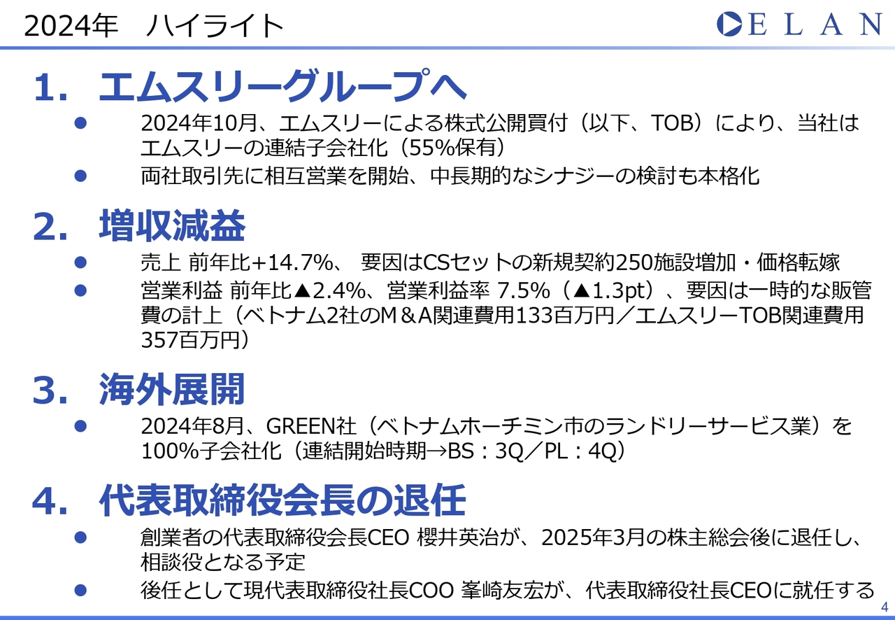 2024年 ハイライト