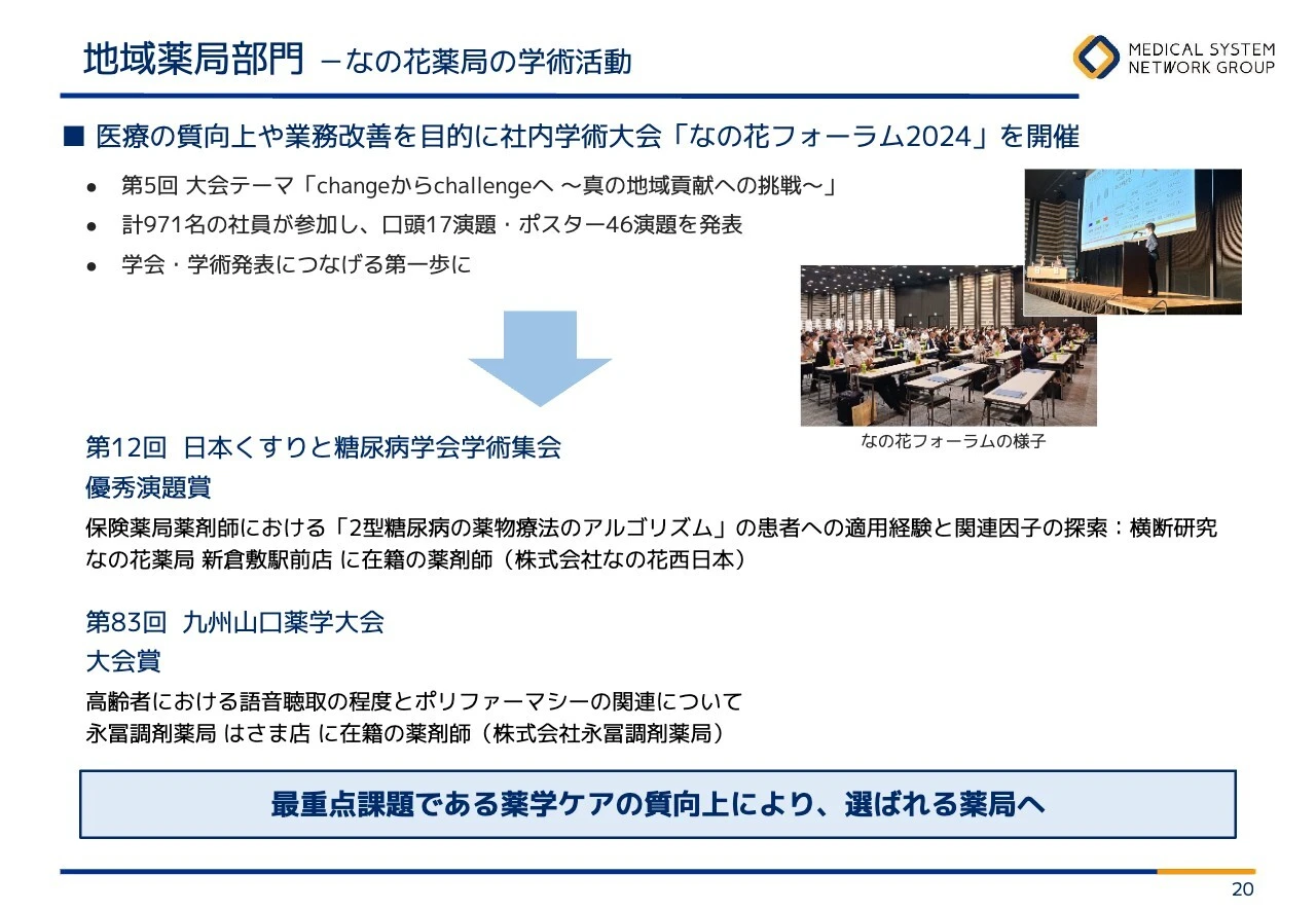 地域薬局部門 －なの花薬局の学術活動