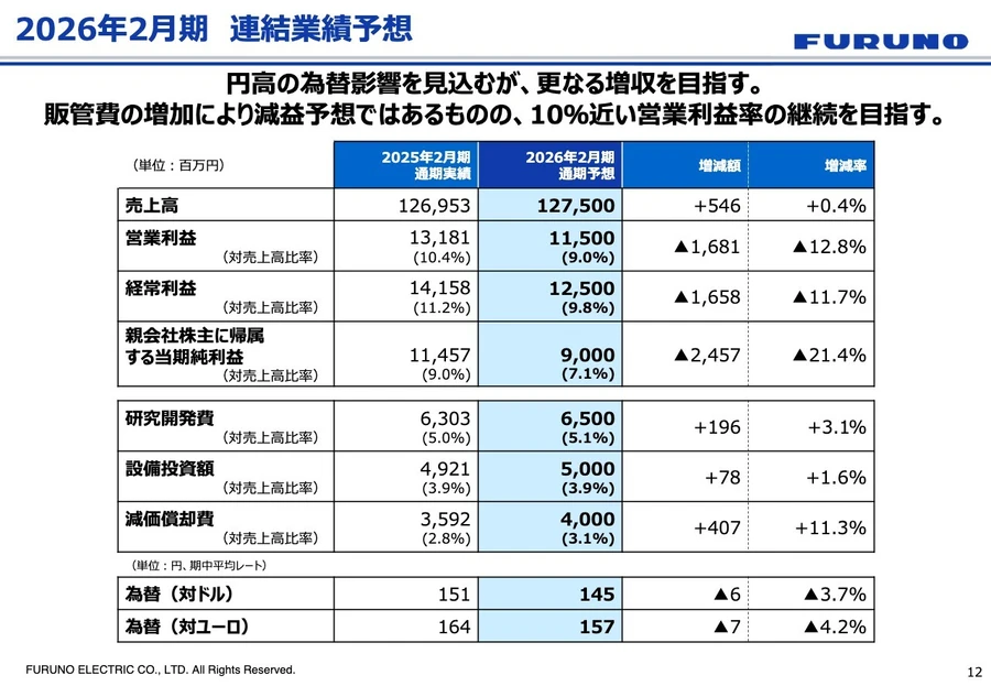 古野電気(株)【6814】：決算説明会書き起こし - Yahoo!ファイナンス