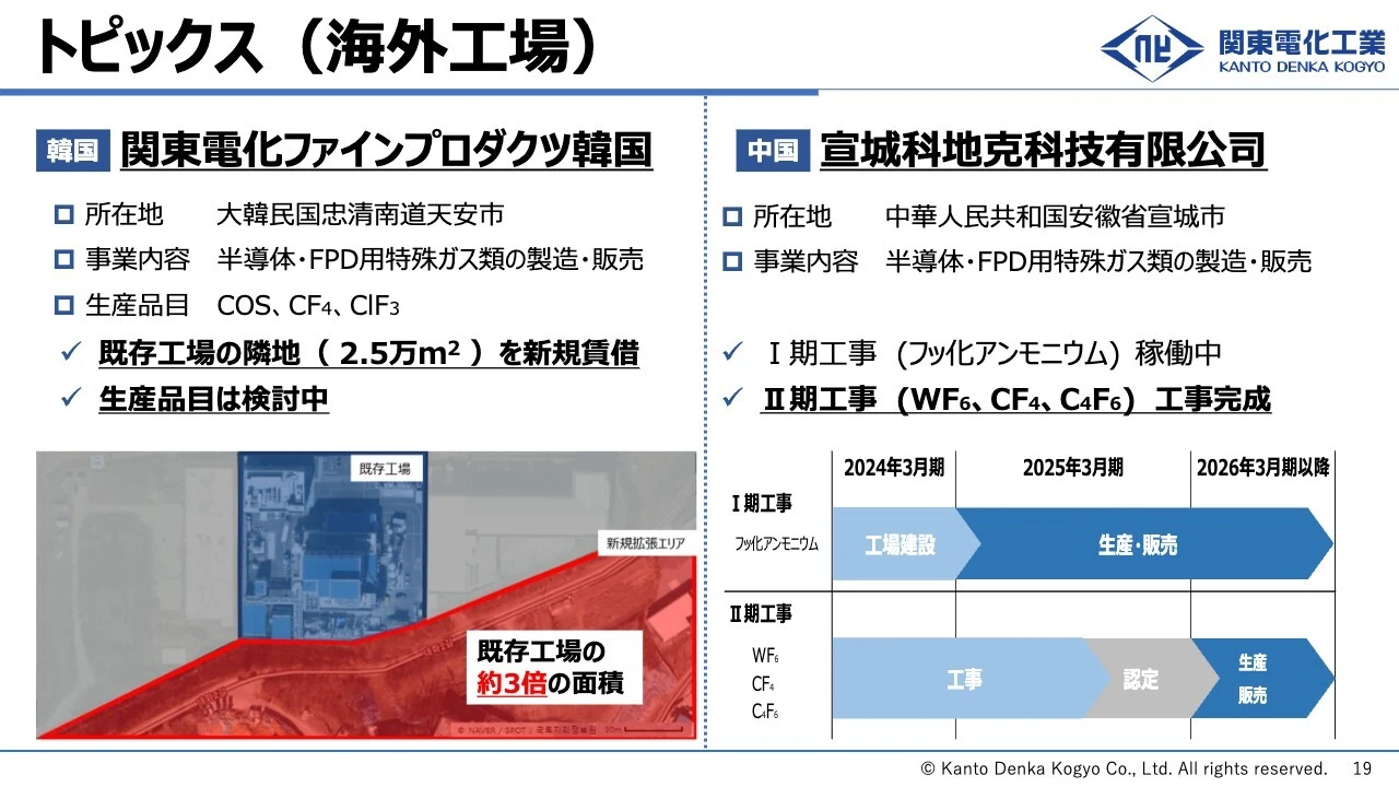 トピックス（海外工場）