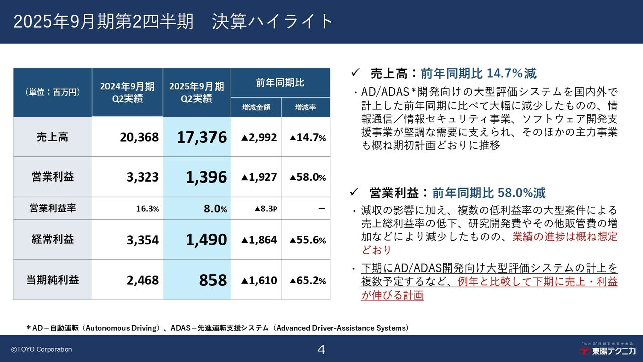 2025年9月期第2四半期　決算ハイライト