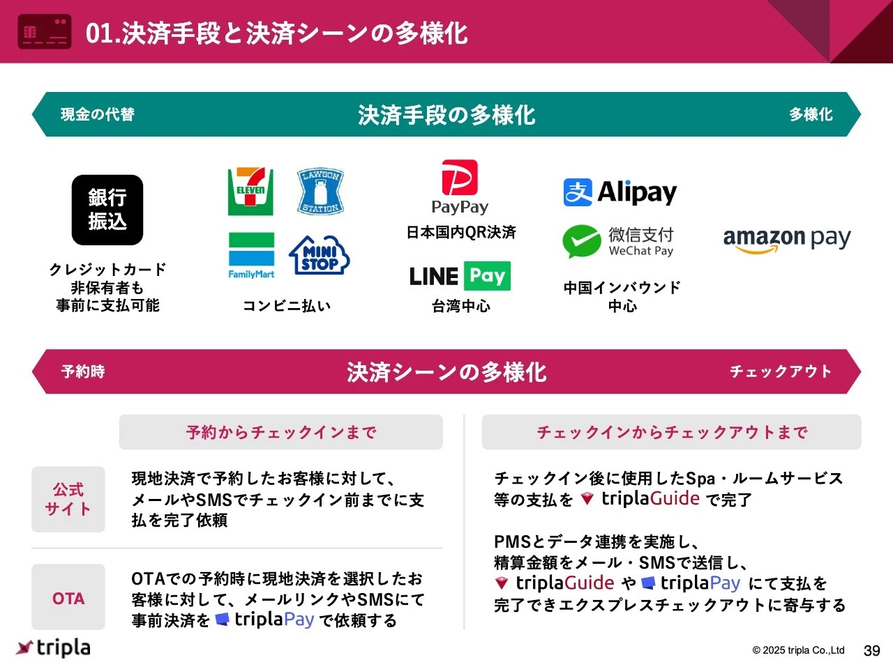 01.決済手段と決済シーンの多様化