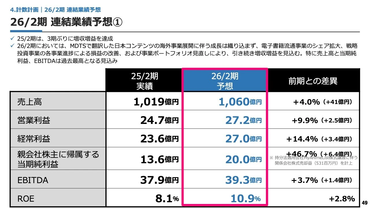 26/2期 連結業績予想①