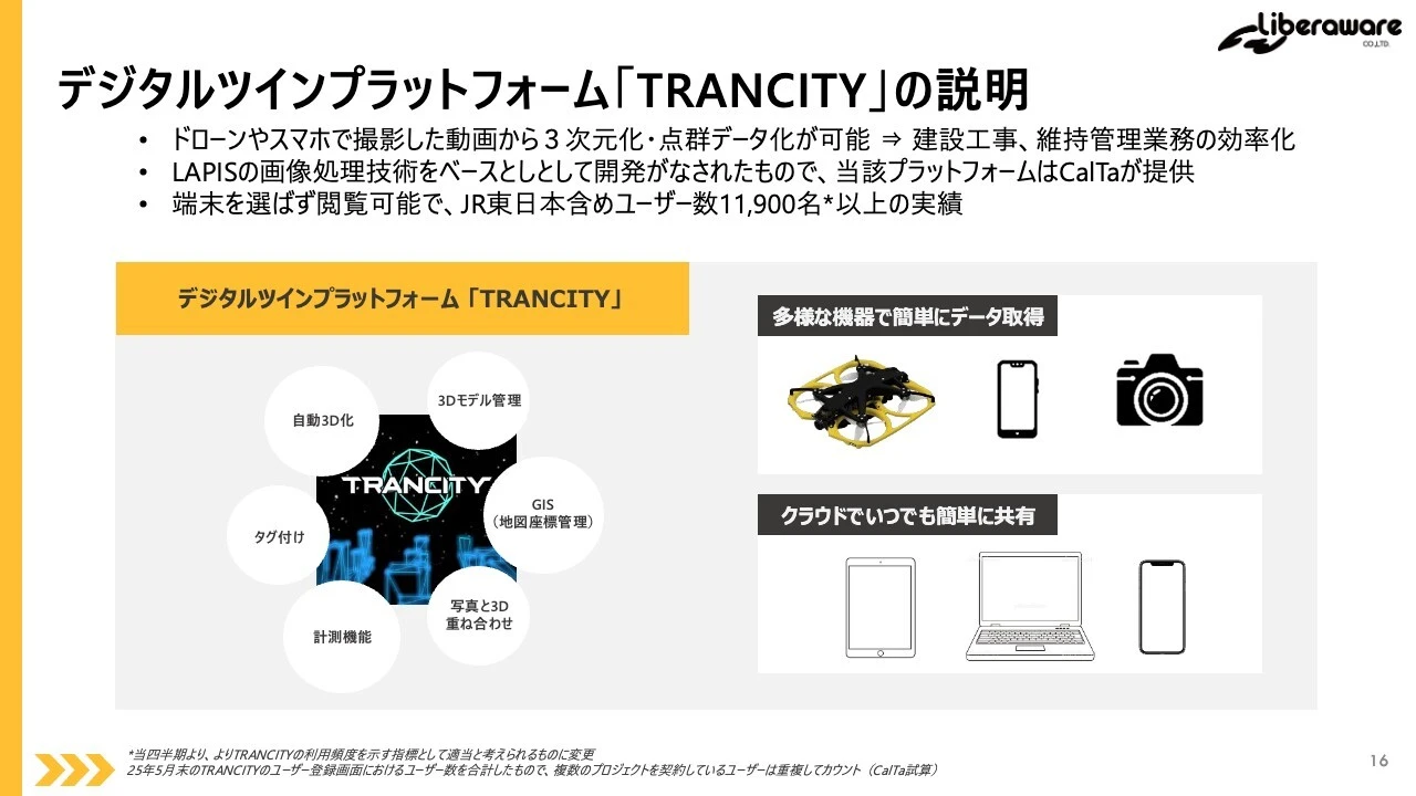 デジタルツインプラットフォーム「TRANCITY」の説明