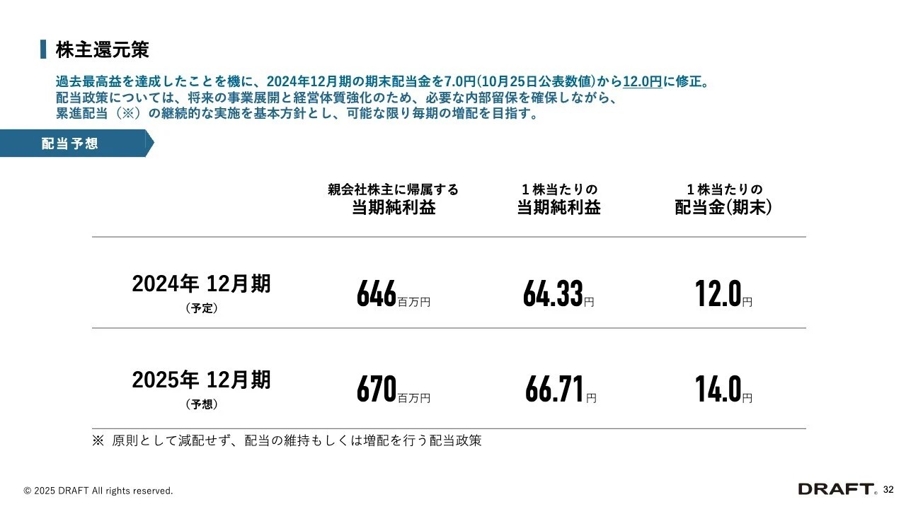 株主還元策