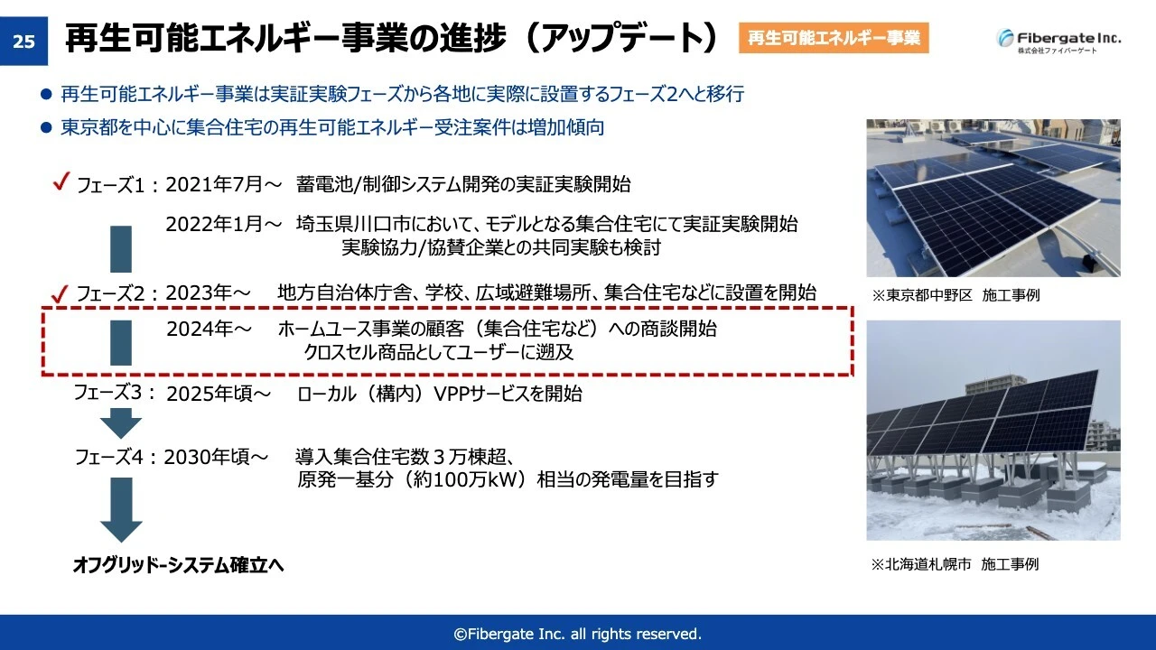 再生可能エネルギー事業の進捗（アップデート）