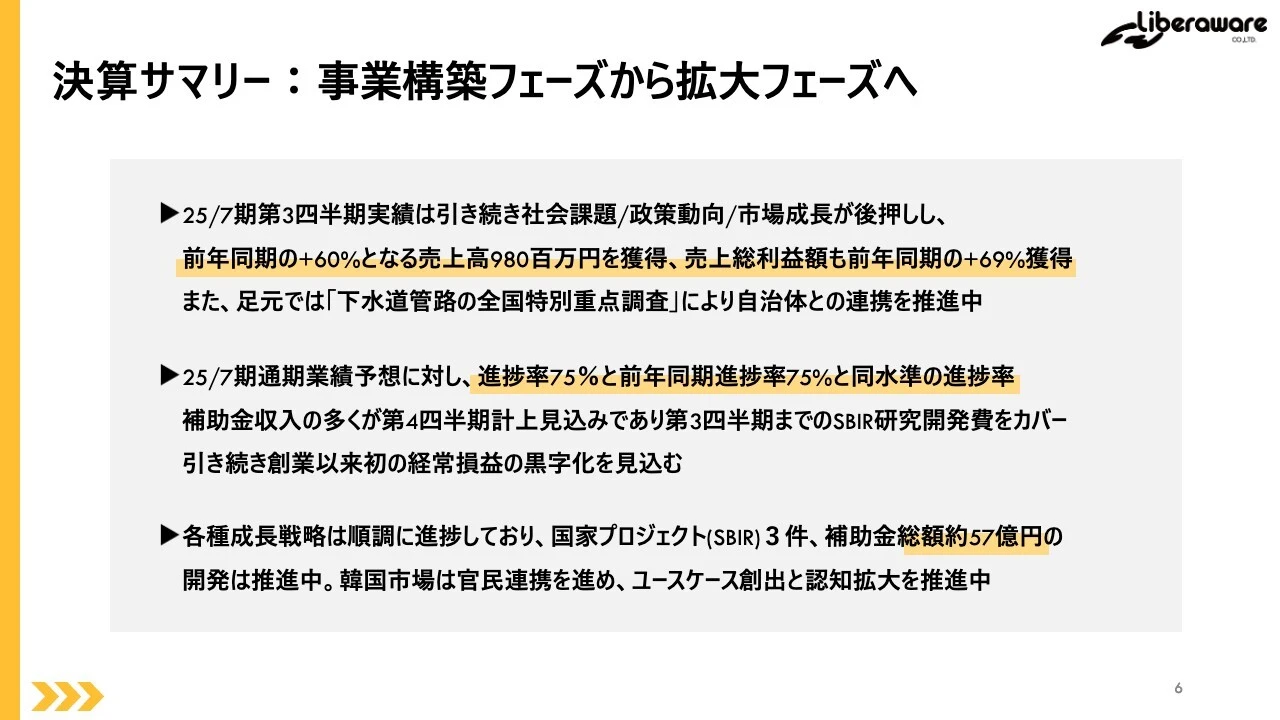 決算サマリー：事業構築フェーズから拡大フェーズへ