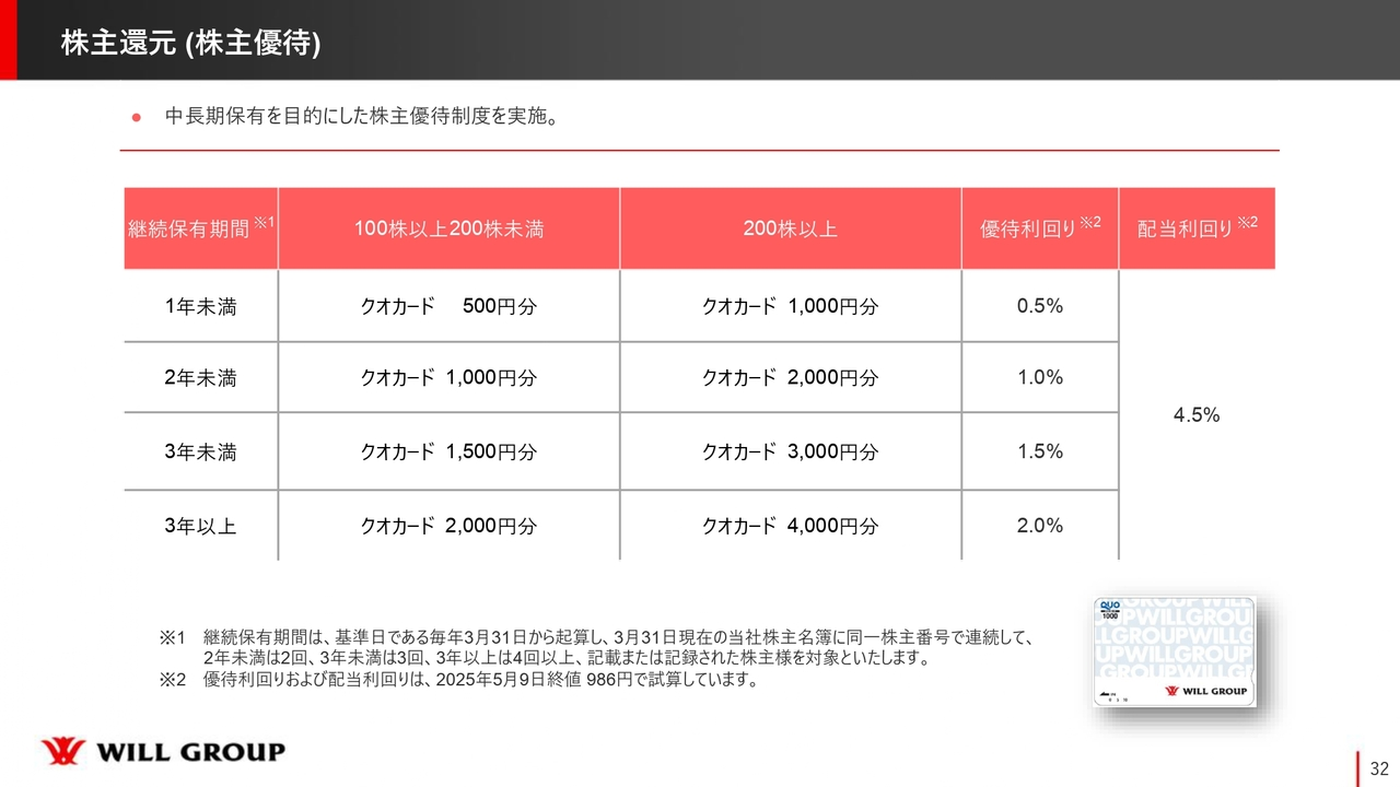 株主還元（株主優待）