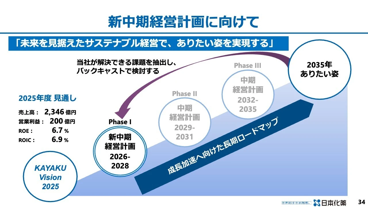 新中期経営計画に向けて