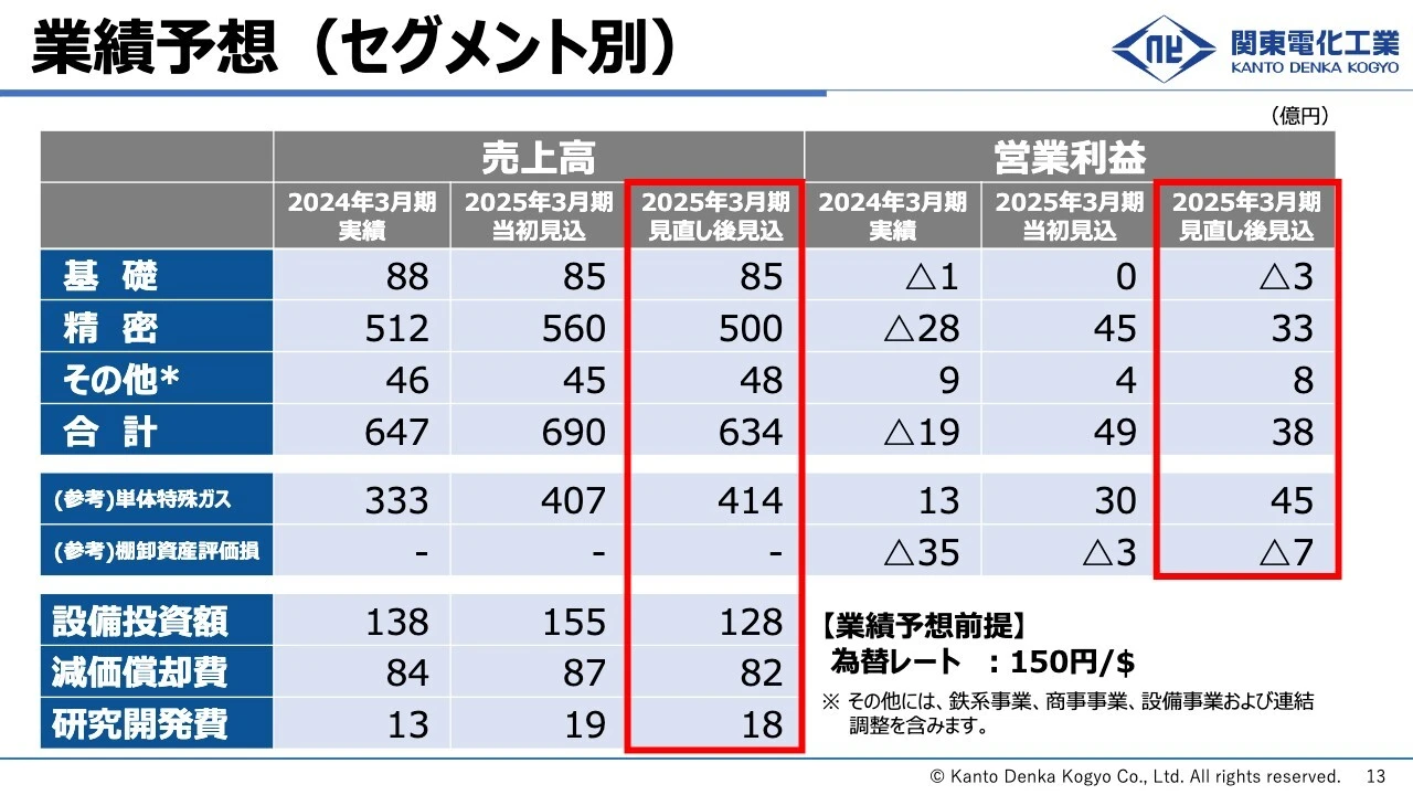 業績予想（セグメント別）