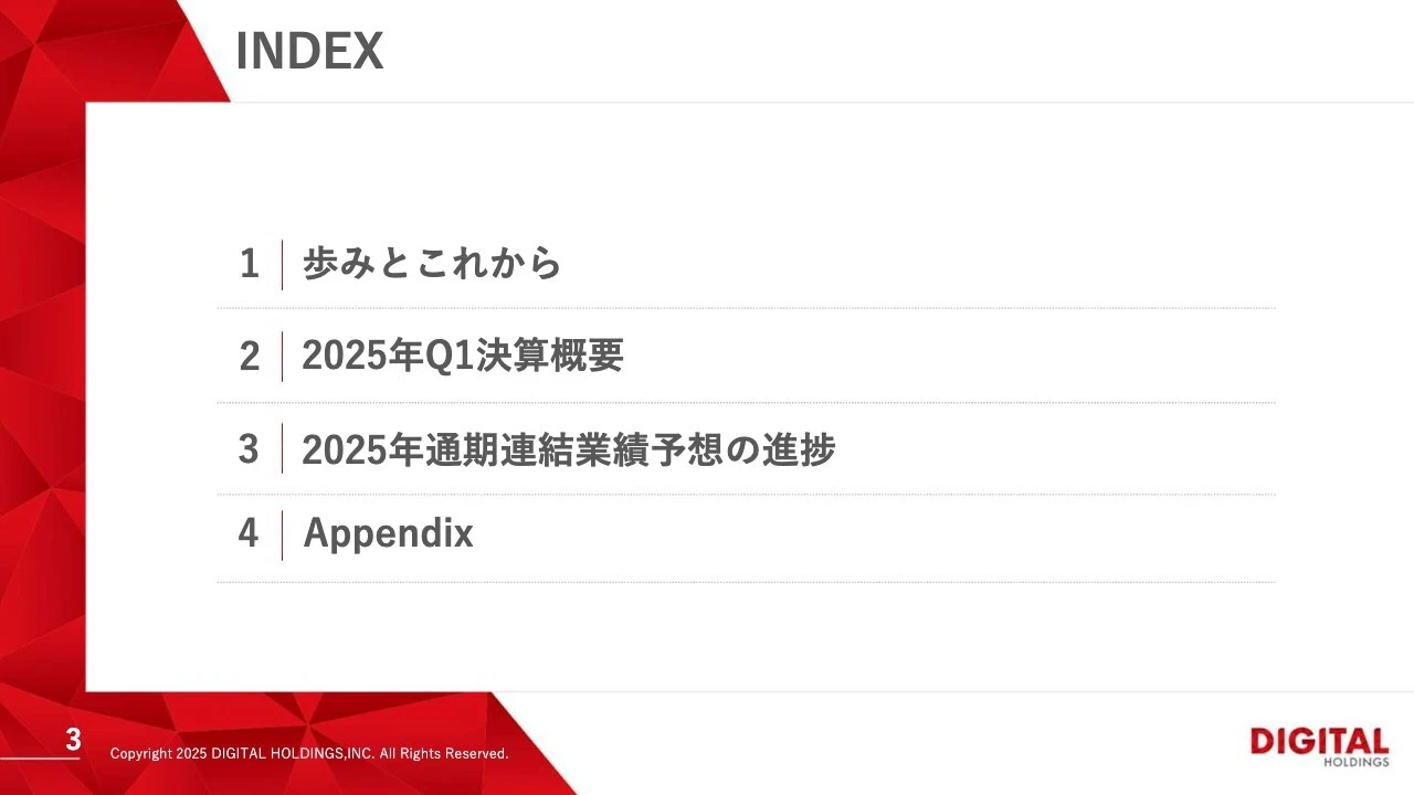 INDEX