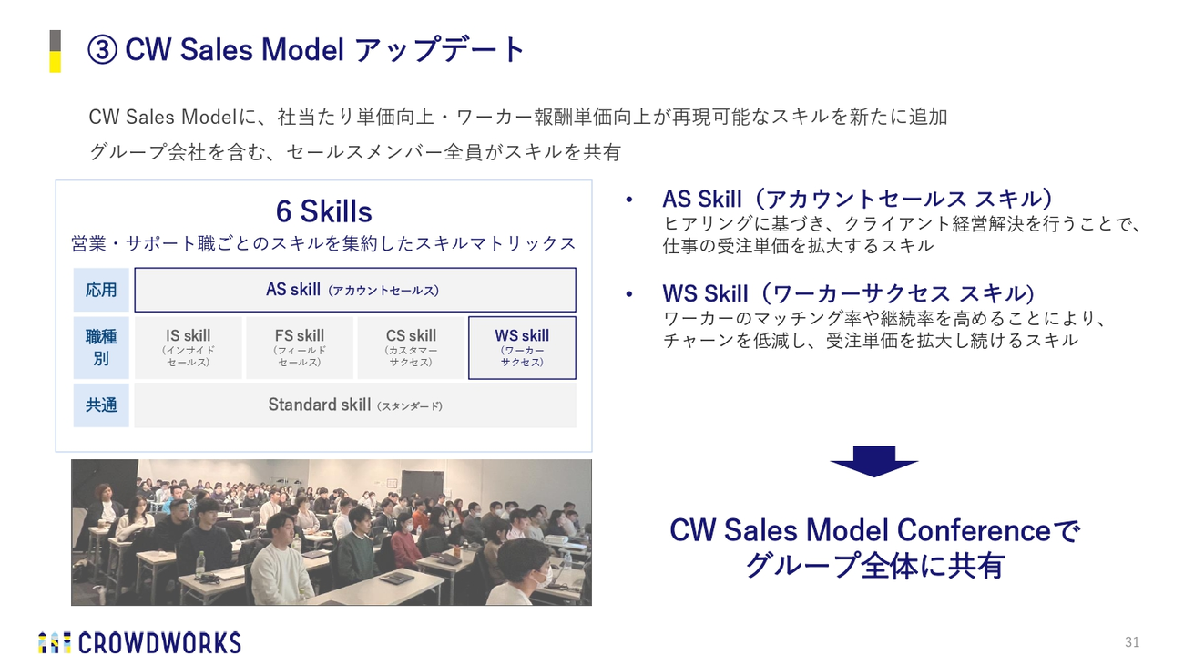 ③ CW Sales Model アップデート