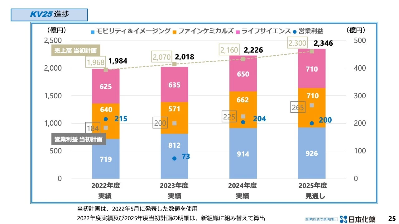 KV25 進捗