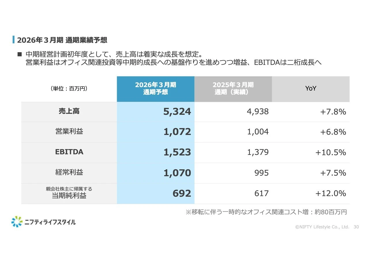 2026年3月期 通期業績予想