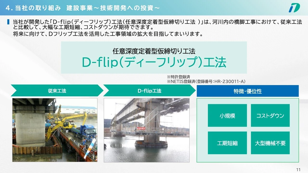 4. 当社の取り組み 建設事業～技術開発への投資～
