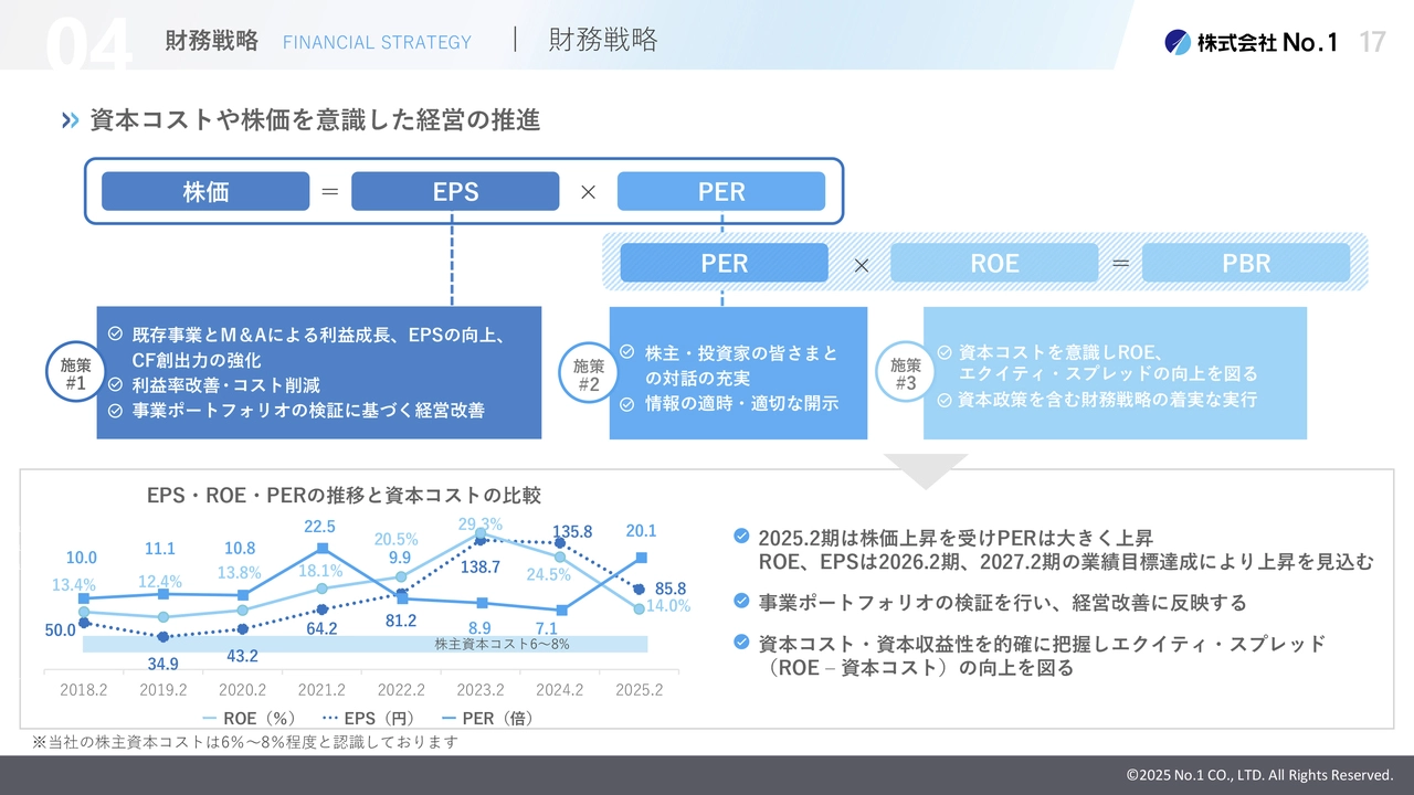 財務戦略