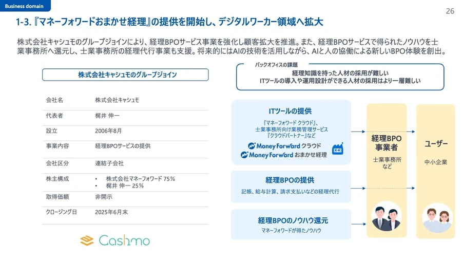 マネー・効率からひと中心の経営へ マネー・効率からひと中心の経営へ 2025新入荷 マネー・効率から