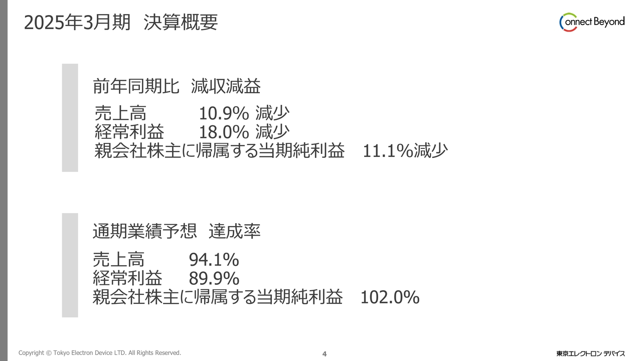 2025年3月期 決算概要
